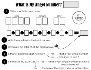 what is my angel number?