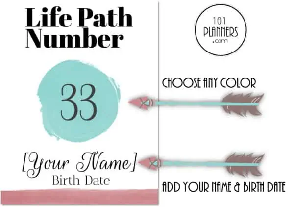Life Path Number 33 Poster