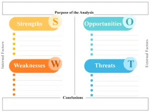SWOT analysis chart