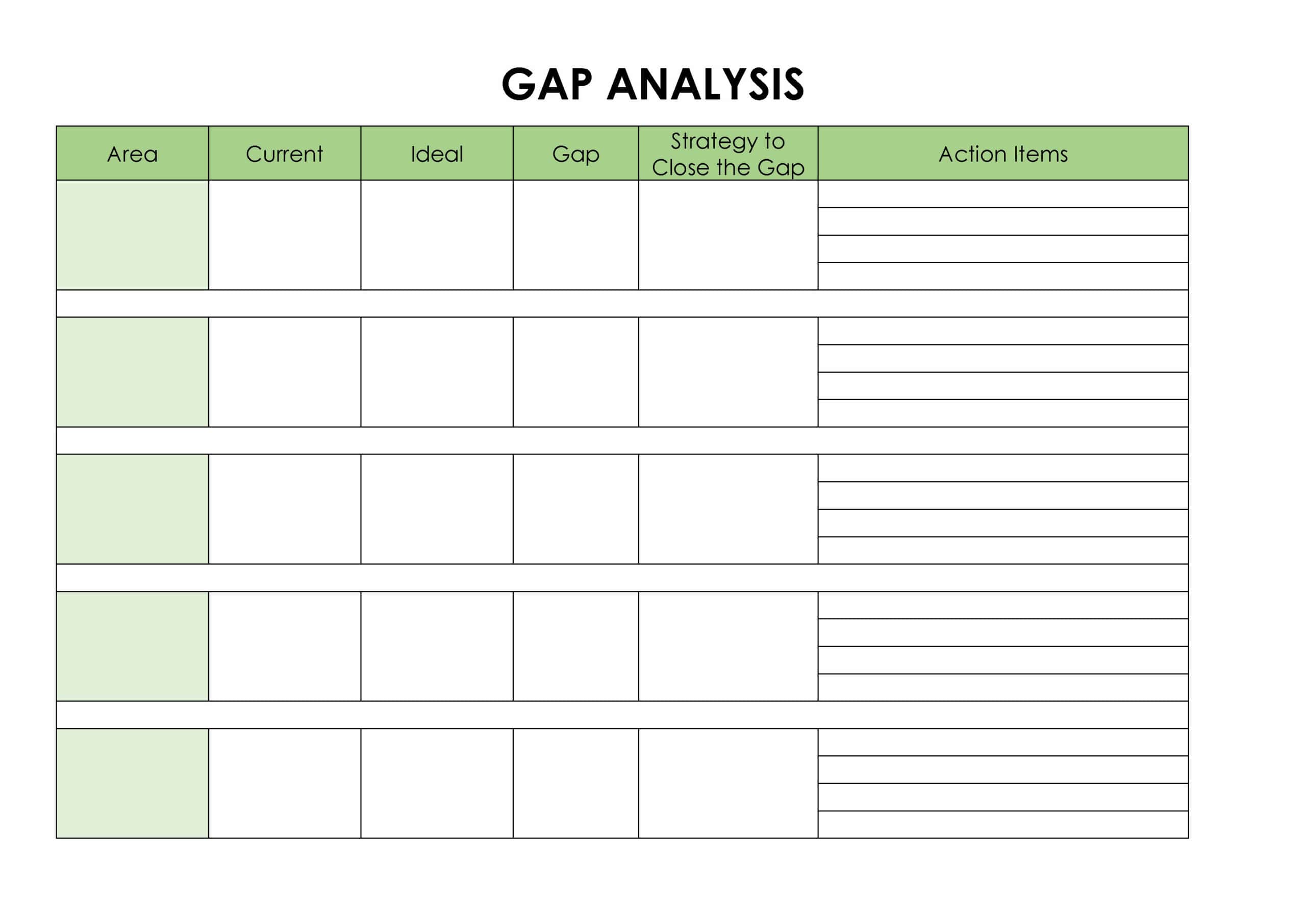 FREE Fit Gap Analysis Template | Word, Excel, Powerpoint